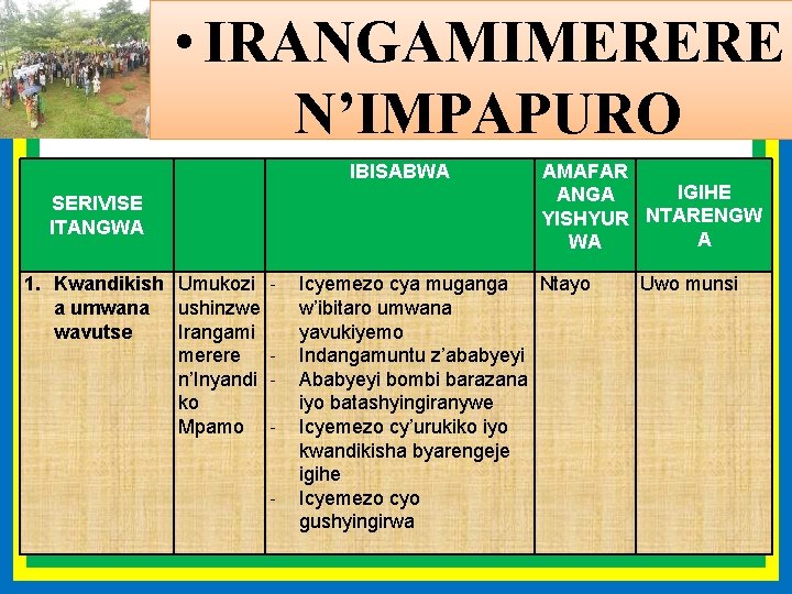  • IRANGAMIMERERE N’IMPAPURO MPAMO IBISABWA SERIVISE ITANGWA 1. Kwandikish Umukozi a umwana ushinzwe