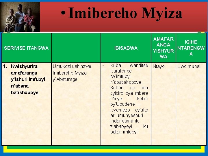  • Imibereho Myiza SERIVISE ITANGWA 1. Kwishyurira amafaranga y’ishuri imfubyi n’abana batishoboye IBISABWA