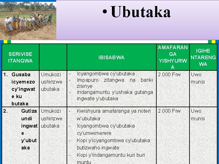  • Ubutaka SERIVISE ITANGWA 1. Gusaba icyemezo cy’ingwat e ku butaka 2. Gutiza