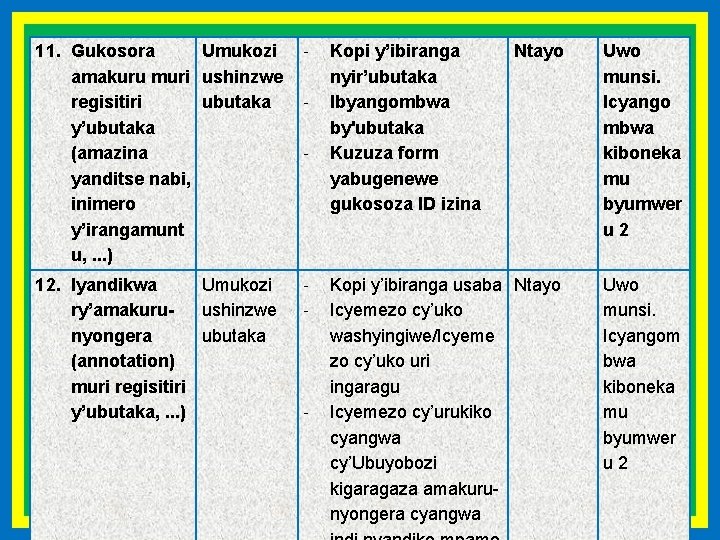 11. Gukosora Umukozi amakuru muri ushinzwe regisitiri ubutaka y’ubutaka (amazina yanditse nabi, inimero y’irangamunt