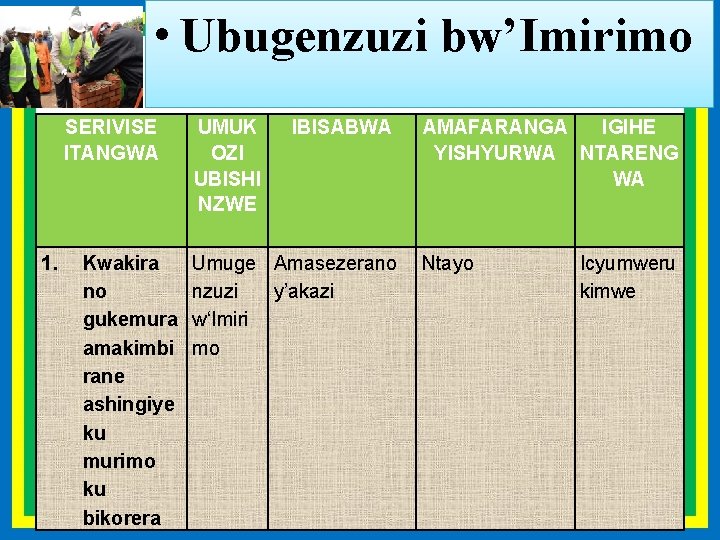  • Ubugenzuzi bw’Imirimo SERIVISE ITANGWA 1. Kwakira no gukemura amakimbi rane ashingiye ku