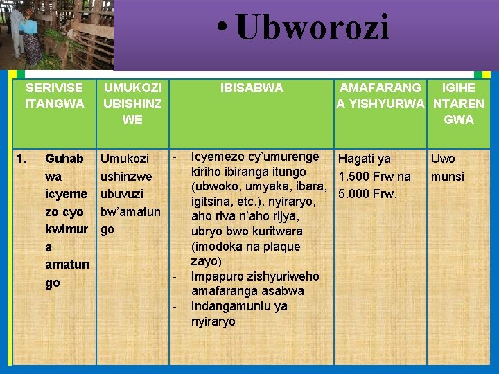  • Ubworozi SERIVISE ITANGWA 1. Guhab wa icyeme zo cyo kwimur a amatun