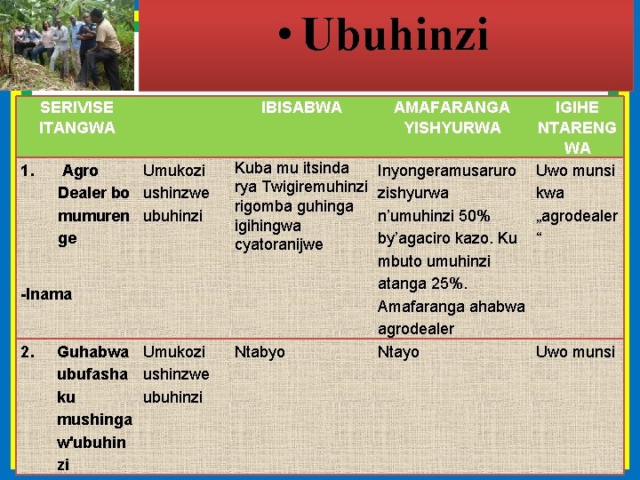  • Ubuhinzi SERIVISE ITANGWA 1. Agro Umukozi Dealer bo ushinzwe mumuren ubuhinzi ge