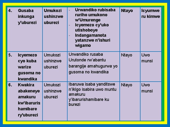 4. Gusaba inkunga y’uburezi Umukozi ushinzwe uburezi - 5. 6. Icyemezo cyo kuba warize