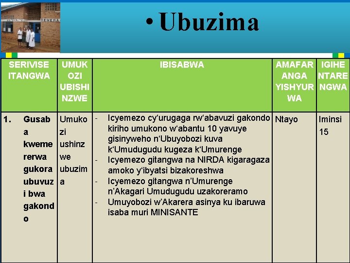  • Ubuzima SERIVISE ITANGWA 1. Gusab a kweme rerwa gukora ubuvuz i bwa