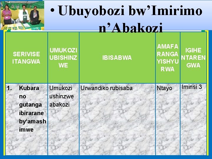  • Ubuyobozi bw’Imirimo n’Abakozi SERIVISE ITANGWA 1. UMUKOZI UBISHINZ WE IBISABWA Kubara Umukozi