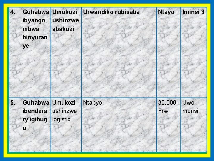 4. Guhabwa Umukozi Urwandiko rubisaba ibyango ushinzwe mbwa abakozi binyuran ye Ntayo 5. Guhabwa