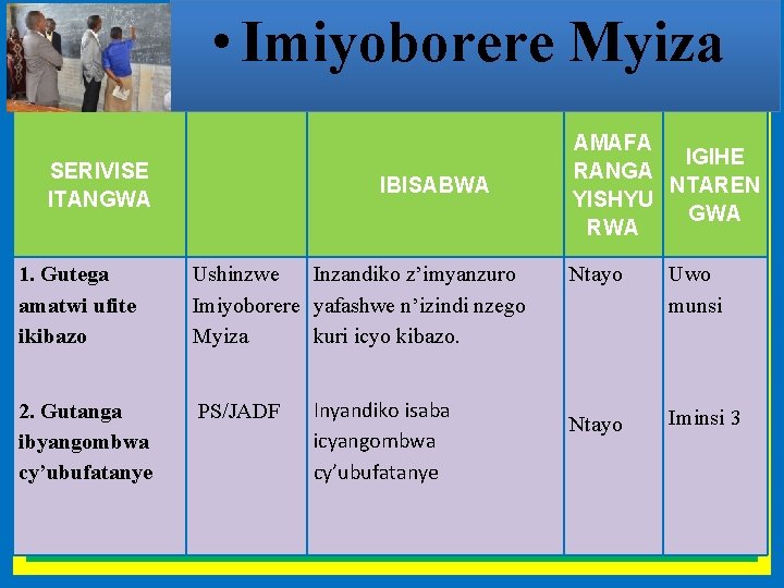  • Imiyoborere Myiza SERIVISE ITANGWA IBISABWA 1. Gutega amatwi ufite ikibazo Ushinzwe Inzandiko