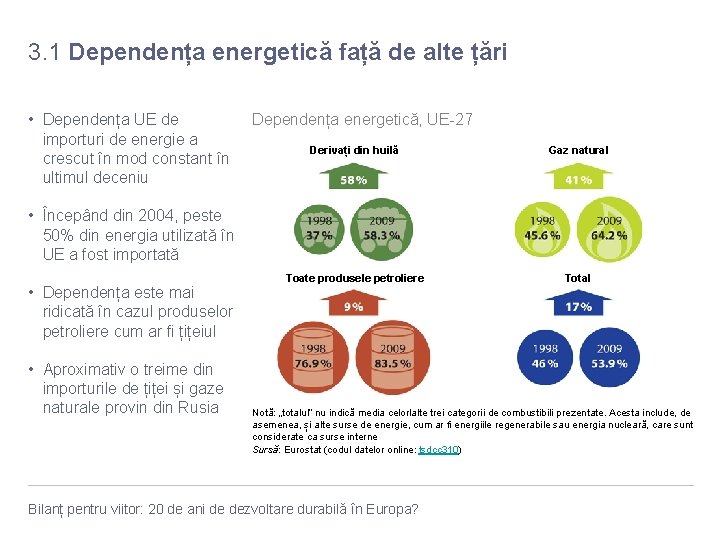 3. 1 Dependența energetică față de alte țări • Dependența UE de importuri de