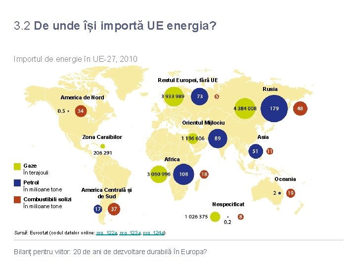 3. 2 De unde își importă UE energia? Importul de energie în UE-27, 2010 3. 2 De unde își importă UE energia? Importul de energie în UE-27, 2010