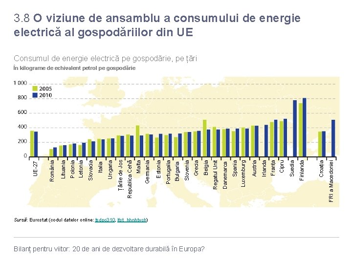 3. 8 O viziune de ansamblu a consumului de energie electrică al gospodăriilor din