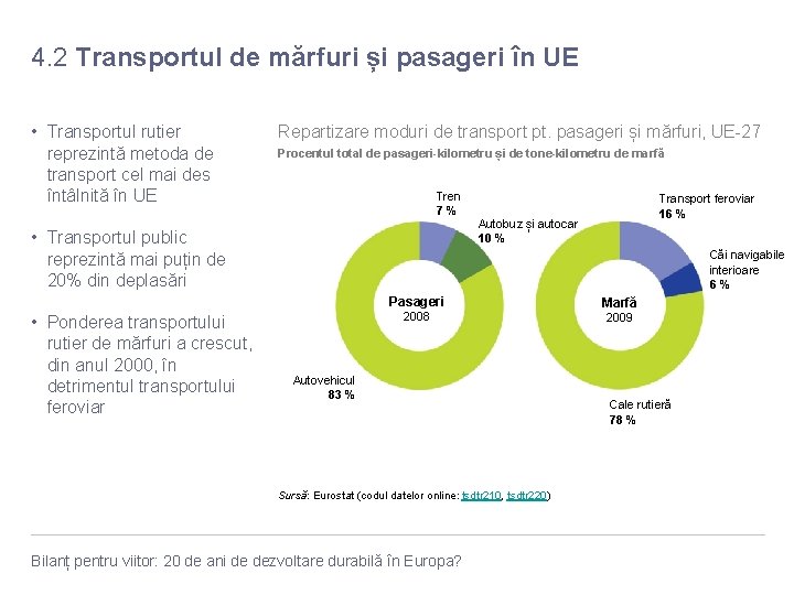 4. 2 Transportul de mărfuri și pasageri în UE • Transportul rutier reprezintă metoda
