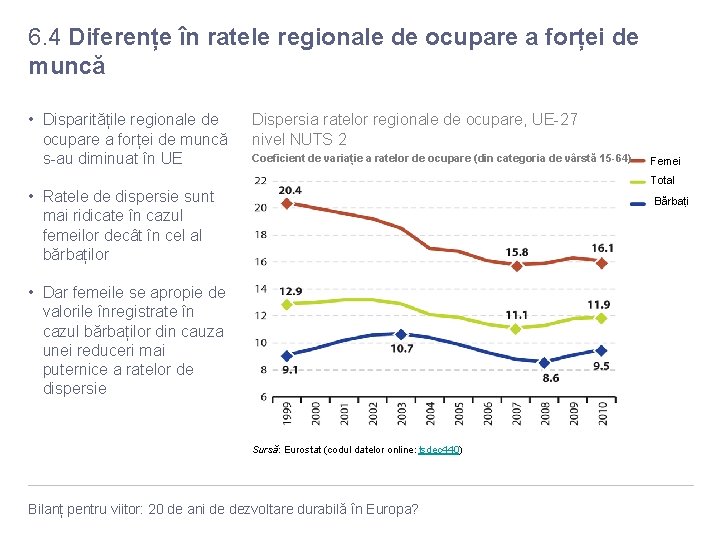 6. 4 Diferențe în ratele regionale de ocupare a forței de muncă • Disparitățile 6. 4 Diferențe în ratele regionale de ocupare a forței de muncă • Disparitățile