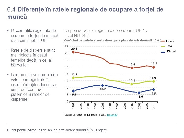 6. 4 Diferențe în ratele regionale de ocupare a forței de muncă • Disparitățile