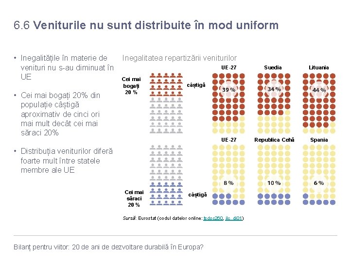 6. 6 Veniturile nu sunt distribuite în mod uniform • Inegalitățile în materie de