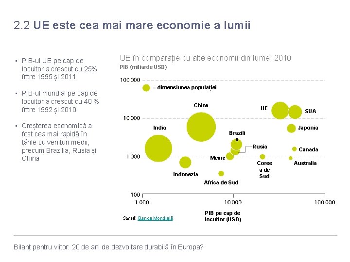 2. 2 UE este cea mai mare economie a lumii • PIB-ul UE pe