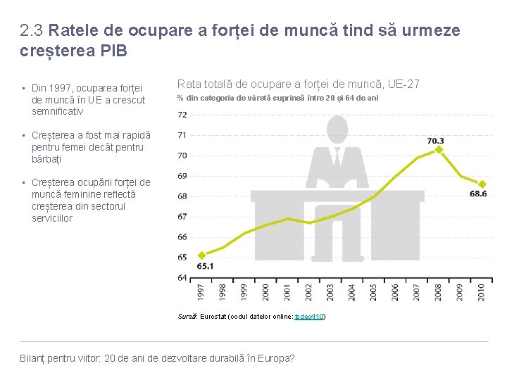 2. 3 Ratele de ocupare a forței de muncă tind să urmeze creșterea PIB