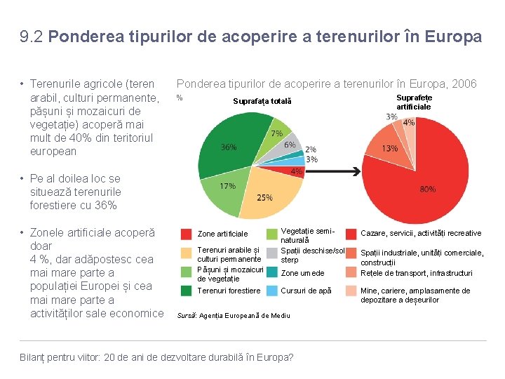 9. 2 Ponderea tipurilor de acoperire a terenurilor în Europa • Terenurile agricole (teren