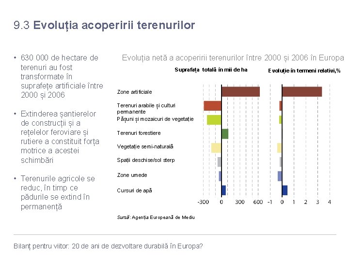 9. 3 Evoluția acoperirii terenurilor • 630 000 de hectare de terenuri au fost