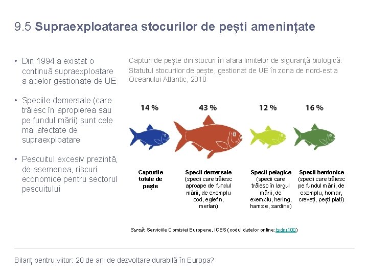 9. 5 Supraexploatarea stocurilor de pești amenințate • Din 1994 a existat o continuă