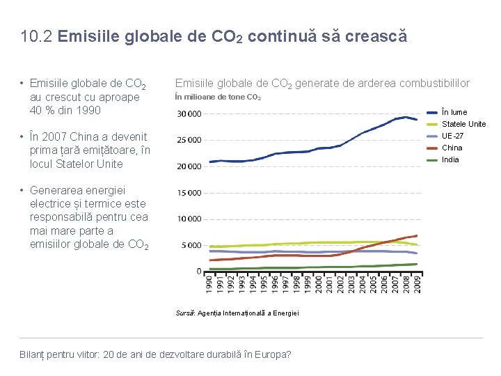 10. 2 Emisiile globale de CO 2 continuă să crească • Emisiile globale de