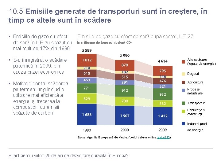 10. 5 Emisiile generate de transporturi sunt în creștere, în timp ce altele sunt