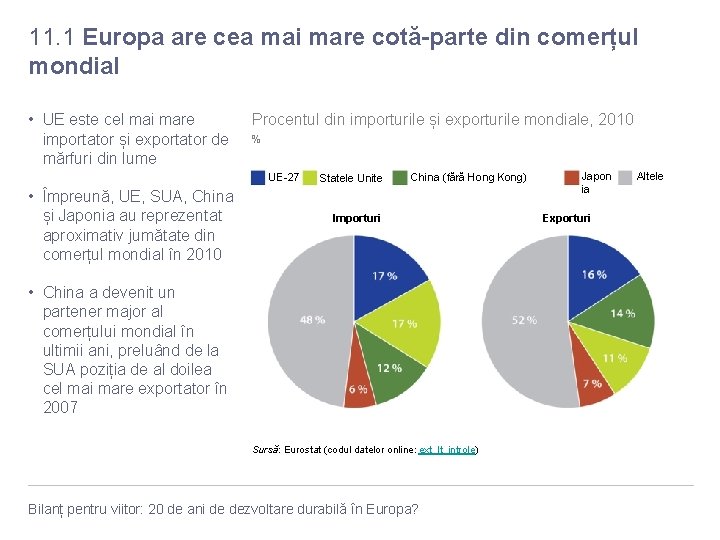 11. 1 Europa are cea mai mare cotă-parte din comerțul mondial • UE este