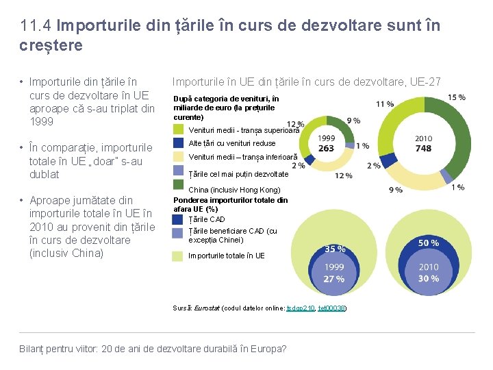 11. 4 Importurile din țările în curs de dezvoltare sunt în creștere • Importurile