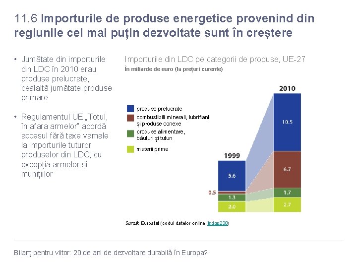 11. 6 Importurile de produse energetice provenind din regiunile cel mai puțin dezvoltate sunt