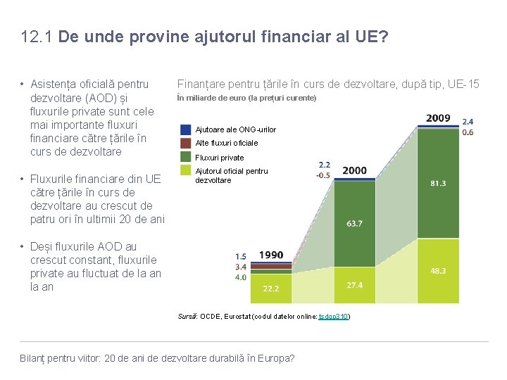 12. 1 De unde provine ajutorul financiar al UE? • Asistența oficială pentru dezvoltare