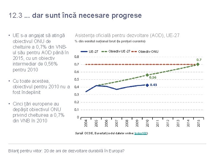 12. 3. . . dar sunt încă necesare progrese • UE s-a angajat să