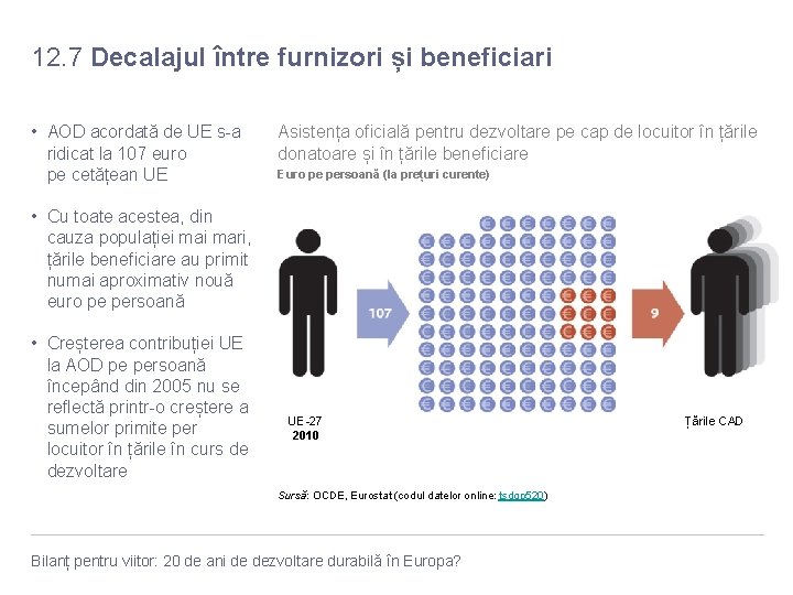 12. 7 Decalajul între furnizori și beneficiari • AOD acordată de UE s-a ridicat 12. 7 Decalajul între furnizori și beneficiari • AOD acordată de UE s-a ridicat