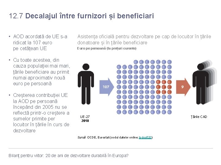 12. 7 Decalajul între furnizori și beneficiari • AOD acordată de UE s-a ridicat