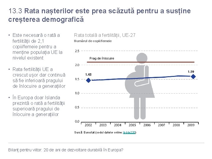 13. 3 Rata nașterilor este prea scăzută pentru a susține creșterea demografică • Este 13. 3 Rata nașterilor este prea scăzută pentru a susține creșterea demografică • Este