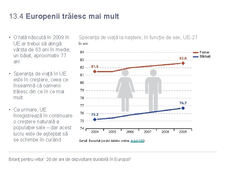 13. 4 Europenii trăiesc mai mult • O fată născută în 2009 în UE 13. 4 Europenii trăiesc mai mult • O fată născută în 2009 în UE