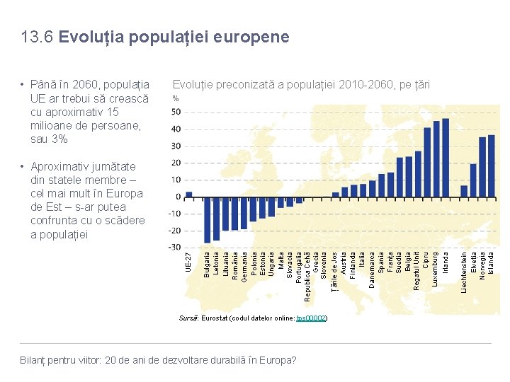 13. 6 Evoluția populației europene • Până în 2060, populația UE ar trebui să