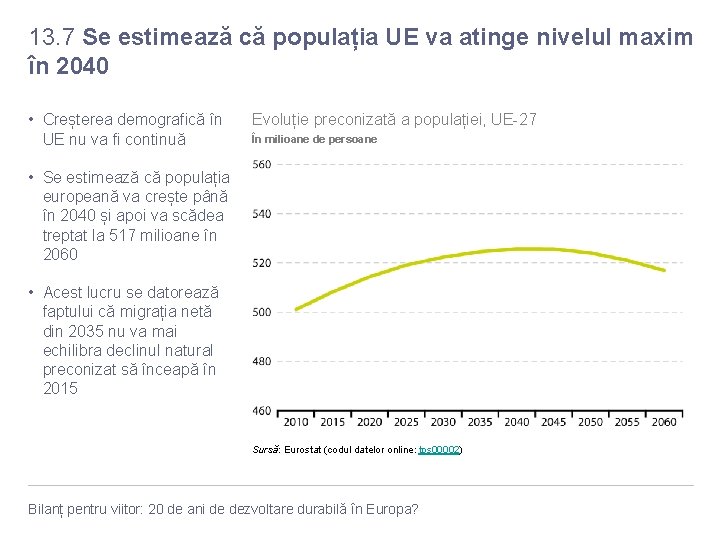 13. 7 Se estimează că populația UE va atinge nivelul maxim în 2040 •