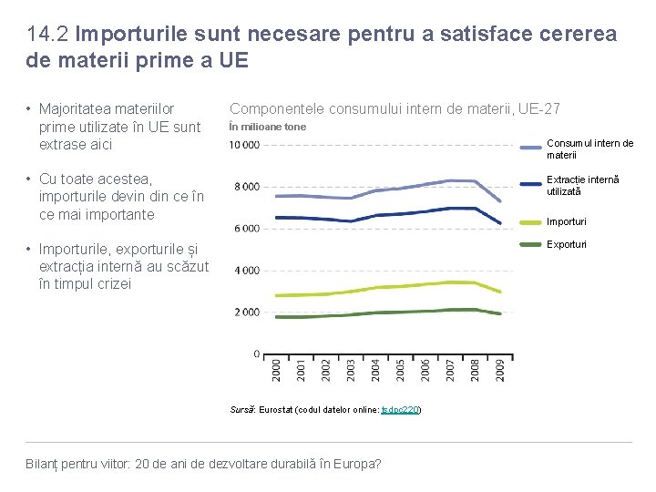 14. 2 Importurile sunt necesare pentru a satisface cererea de materii prime a UE