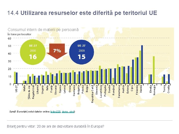 14. 4 Utilizarea resurselor este diferită pe teritoriul UE Consumul intern de materii pe