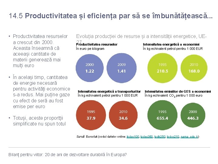 14. 5 Productivitatea și eficiența par să se îmbunătățească. . . • Productivitatea resurselor