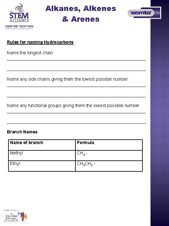 Alkanes, Alkenes & Arenes Rules for naming Hydrocarbons Name the longest chain _________________________________________________________ Name