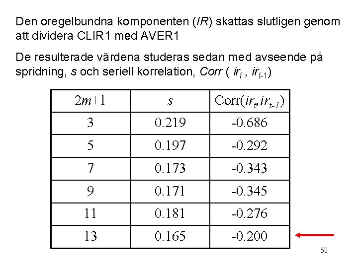 Den oregelbundna komponenten (IR) skattas slutligen genom att dividera CLIR 1 med AVER 1