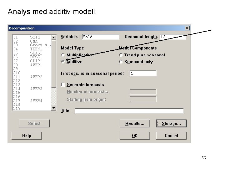 Analys med additiv modell: 53 