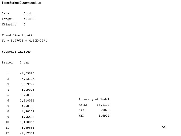 Time Series Decomposition Data Sold Length 47, 0000 NMissing 0 Trend Line Equation Yt