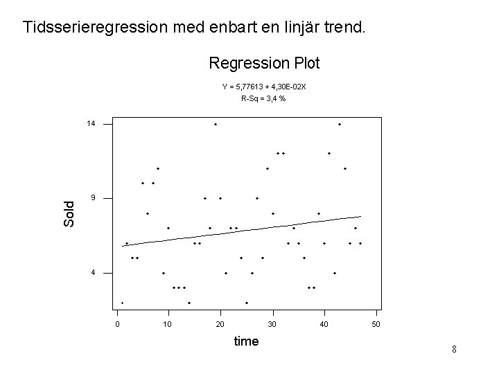 Tidsserieregression med enbart en linjär trend. 8 