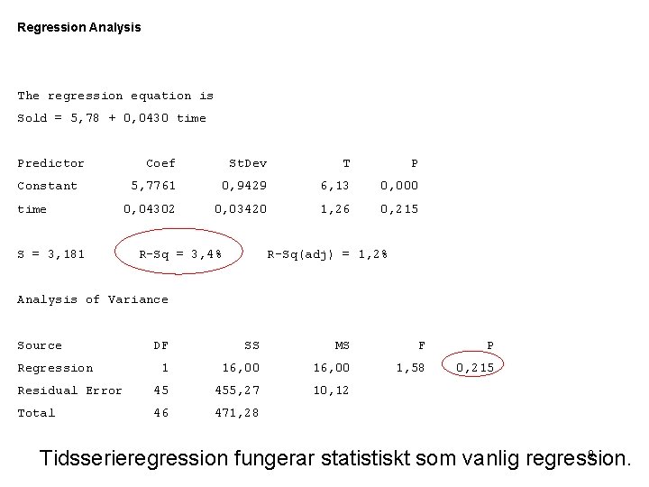 Regression Analysis The regression equation is Sold = 5, 78 + 0, 0430 time