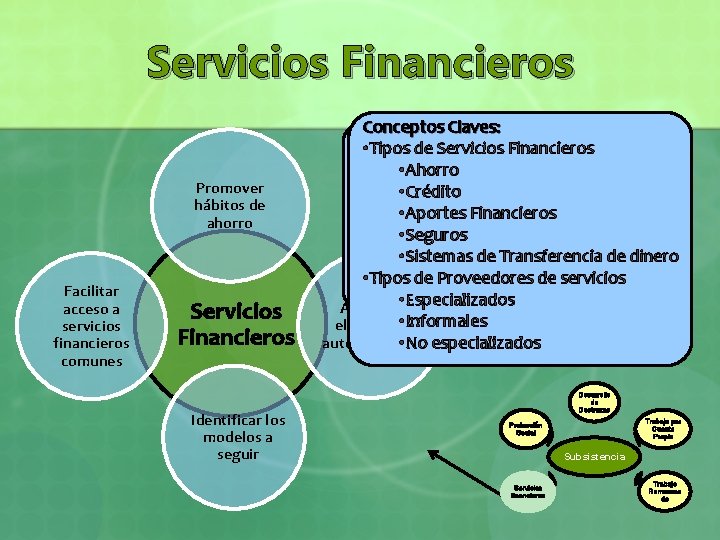 Servicios Financieros Promover hábitos de ahorro Facilitar acceso a servicios financieros comunes Servicios Financieros