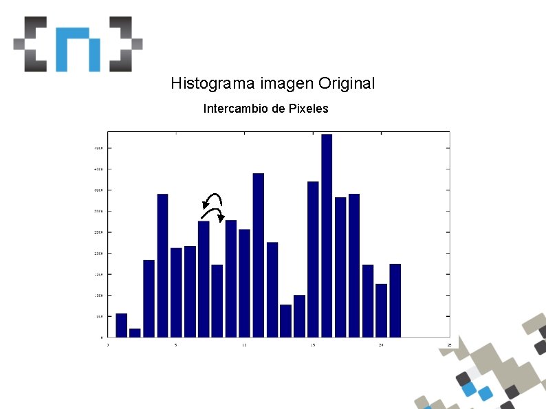 Histograma imagen Original Intercambio de Pixeles 