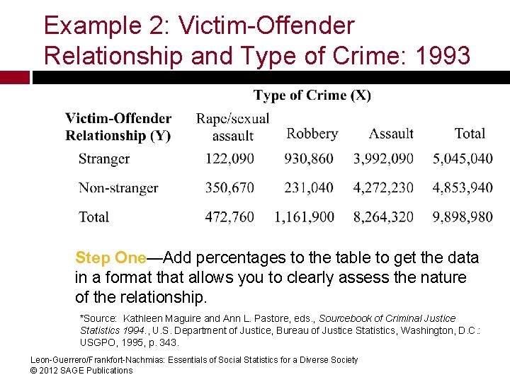 Example 2: Victim-Offender Relationship and Type of Crime: 1993 Step One—Add percentages to the