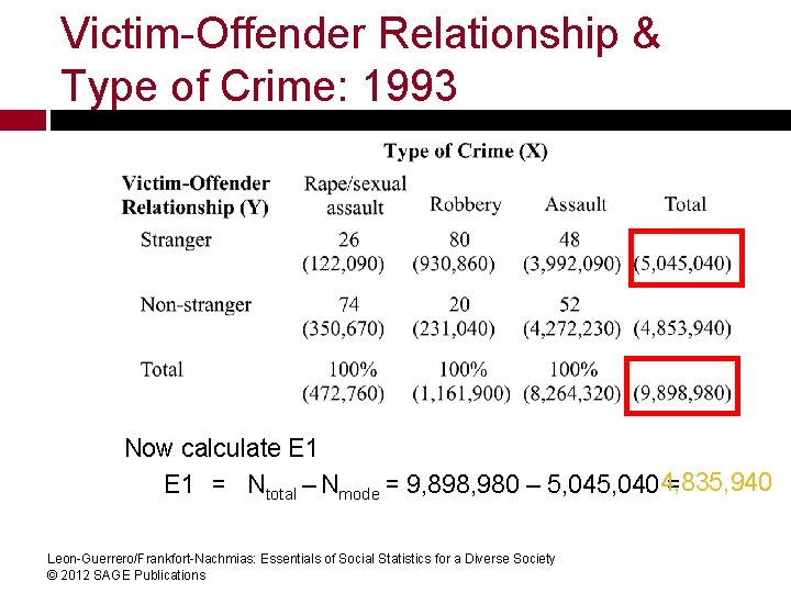 Victim-Offender Relationship & Type of Crime: 1993 Now calculate E 1 = Ntotal –